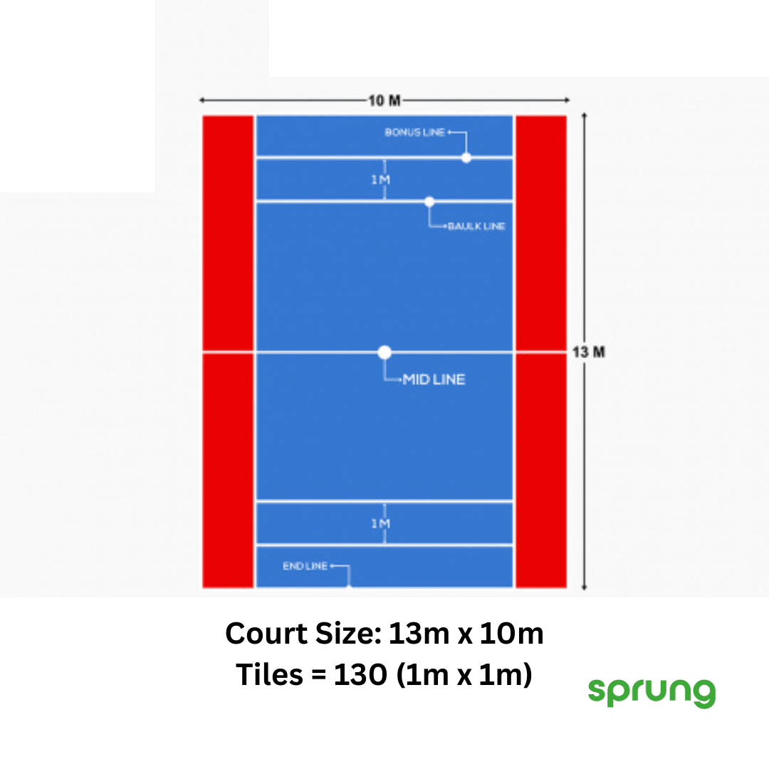 Kabaddi Court Mats - 2 Thickness Options | Reversible Colours Foam Mats
