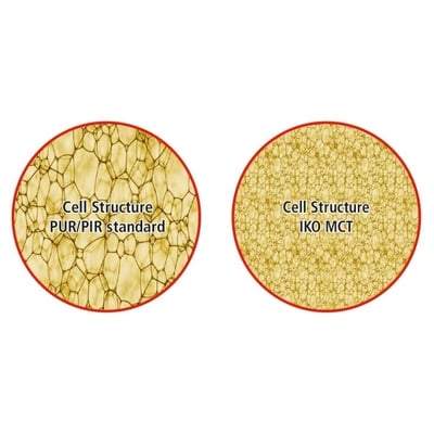 IKO Enertherm ALU 150mm x 2.4m x 1.2m Insulation Board
