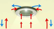 Load image into Gallery viewer, Round Thermahood Downlight Cover All Insulation

